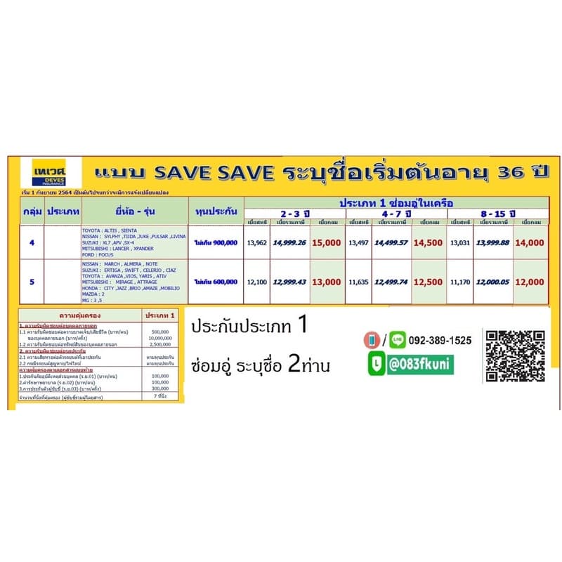 ประกันชั้น1เทเวศ ซ่อมอู่ รับรถ 2-15ปีราคา เริ่มต้น 12,000บาท ระบุผู้ขับขี่ได้2ท่าน อายุ 36ปีขึ้นไป
