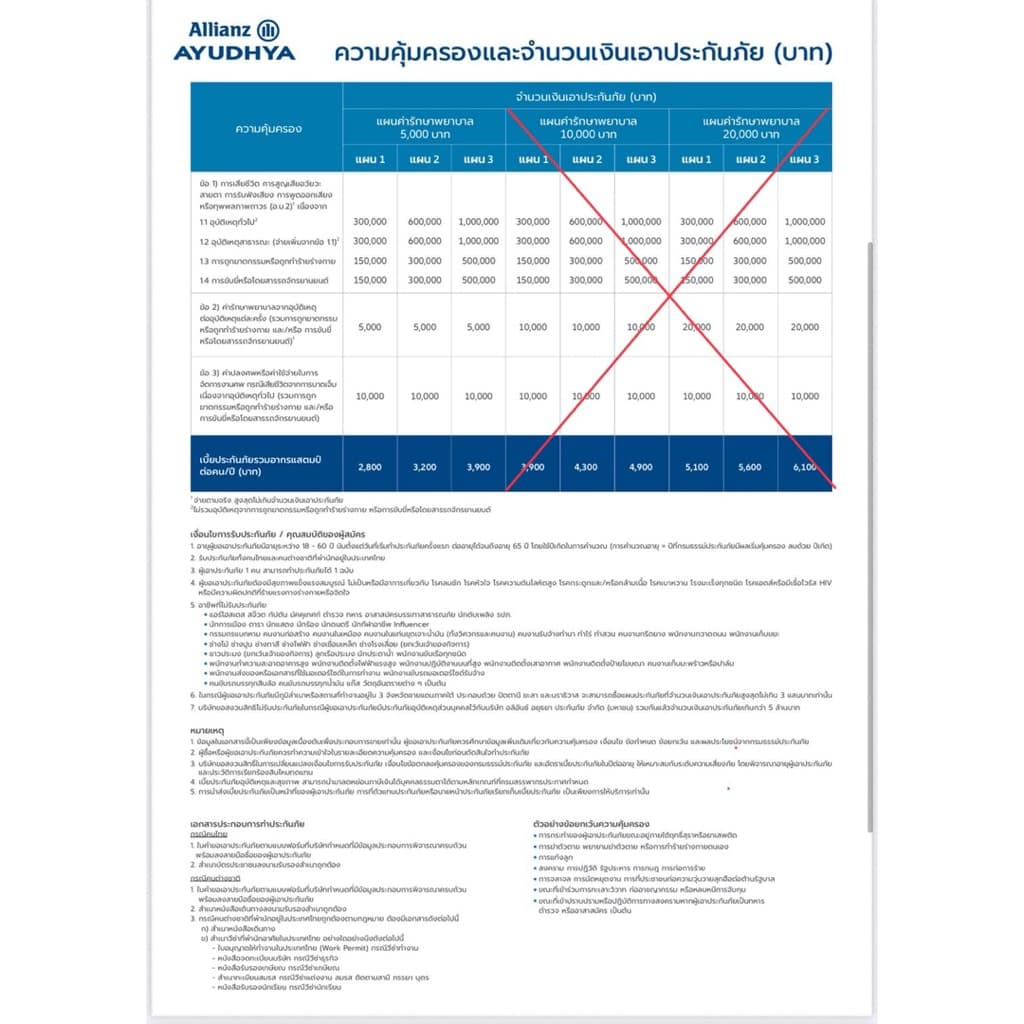 (คุ้มครอง 1 ปี) ประกันอุบัติเหตุ (PA) บริษัทอลิอันซ์อยุธยา (ไม่รับชำระปลายทาง)