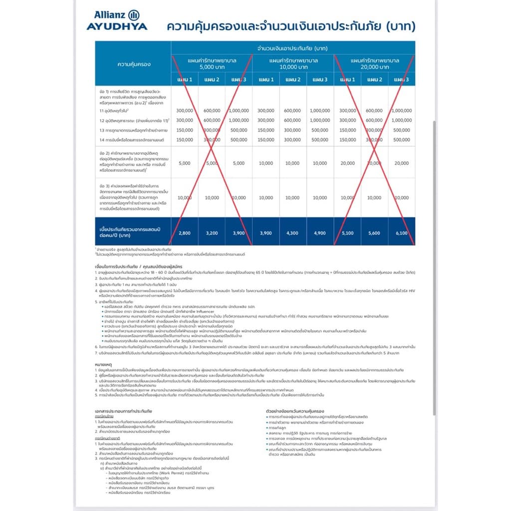 (คุ้มครอง 1 ปี) ประกันอุบัติเหตุ (PA) บริษัทอลิอันซ์อยุธยา (ไม่รับชำระปลายทาง)