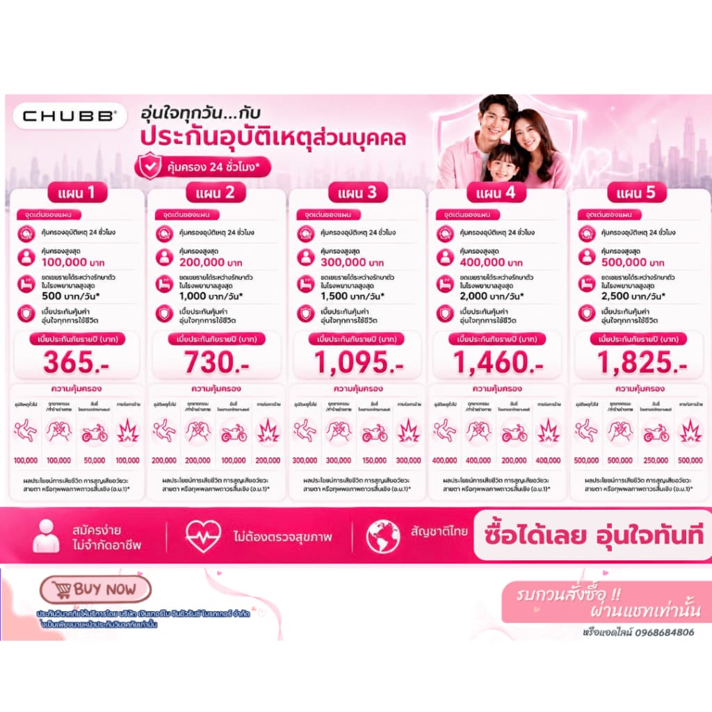 ประกันอุบัติเหตุ ชับบ์ PA มีให้เลือกถึง 5 แผน เบี้ยเริ่มต้น 365 บาท/ปี ไม่มีบวกเพิ่ม คุ้มครอง 1 ปี