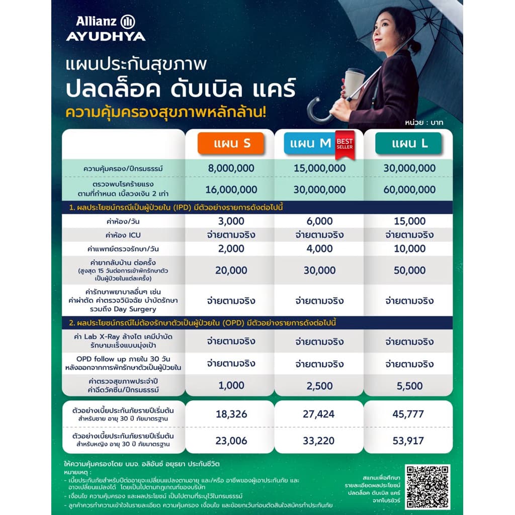 ประกันสุขภาพ อลิอันซ์ อยุธยา